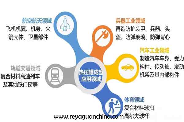 復合材料成型熱壓罐應用于帽型復合材料的熱壓固化將發(fā)往泰國 復合材料成型熱壓罐應用于帽型復合材料的熱壓固化將發(fā)往泰國